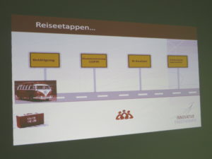 Reiseetappen
