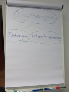 Kerngebiete der Ergotherapie